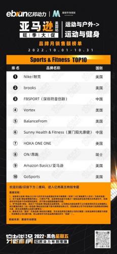 美国亚马逊前十卖家排名(amazon排名)插图6