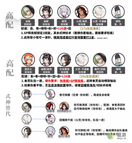 阴阳师红叶行狩阵容搭配推荐(阴阳师鬼切万能阵容)插图1