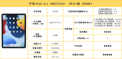 办公平板电脑排行榜(平板电脑办公用什么牌子好)插图9