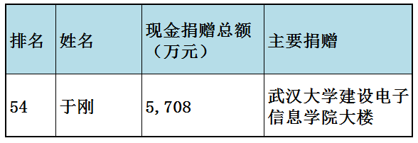 福布斯中国慈善榜(福布斯中国慈善榜2023)插图46