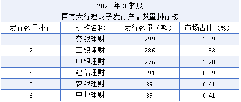 工行理财产品排行(工行哪个理财产品比较好)插图1