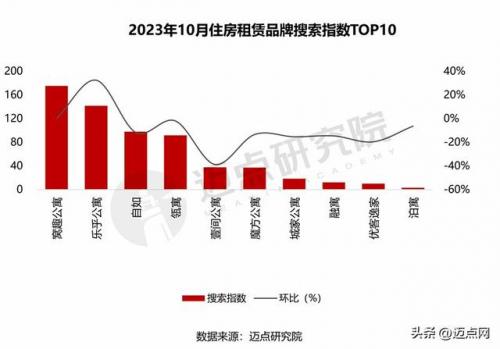 成都租赁公司排名前十(成都私家租车公司)插图6