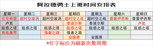 dnf再战魔界(dnf官方公认最美女职业)插图9