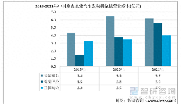 国产发动机缸体排名前十(中国国产发动机排名前十)插图5