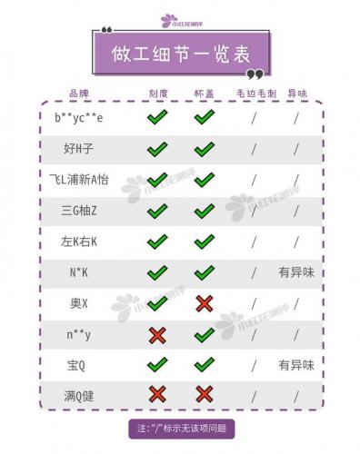 学饮杯排行榜(10大品牌婴幼儿学饮杯)插图7
