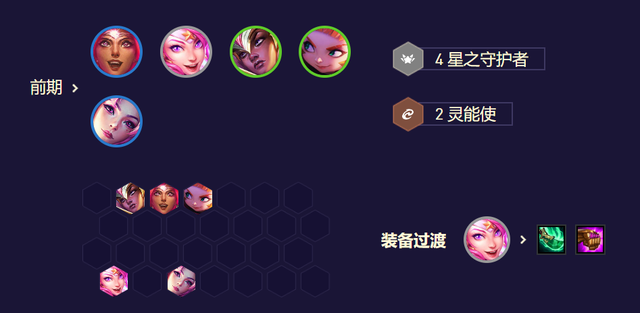 有妮蔻的阵容怎么搭配(新版本云顶之弈妮蔻怎么用)插图12