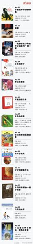 好书推荐排行榜儿童(7岁儿童读物排行榜)插图5