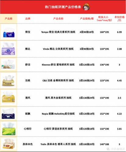 抽纸十大名牌排行榜(中国最好十大抽纸品牌)插图5