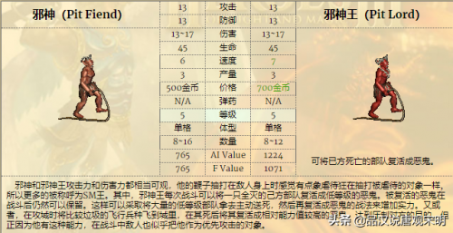 英雄无敌3兵种图鉴(英雄无敌九大阵营介绍)插图10