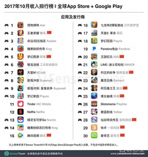 十大智能手游排行榜(传奇手游盒子十大排名)插图10