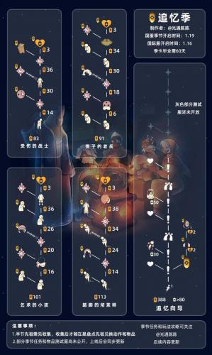 追忆季兑换图(光遇19个季节顺序)插图