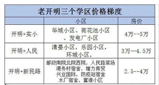 淮安小学私立学校排名前十(淮安十大私立小学排名)插图1