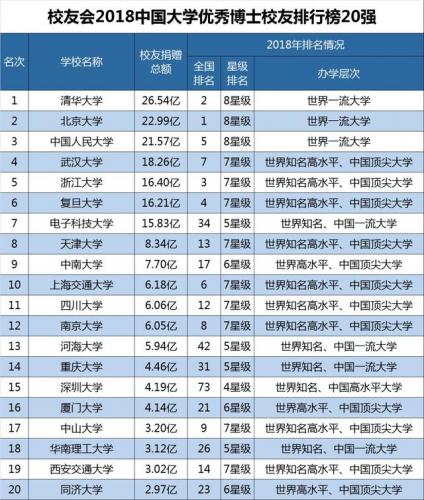 高校校友排行榜(武汉大学知名校友)插图6