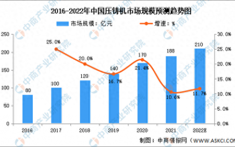 压铸机十大品牌排行榜(滑模机十大品牌)