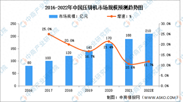 压铸机十大品牌排行榜(滑模机十大品牌)插图