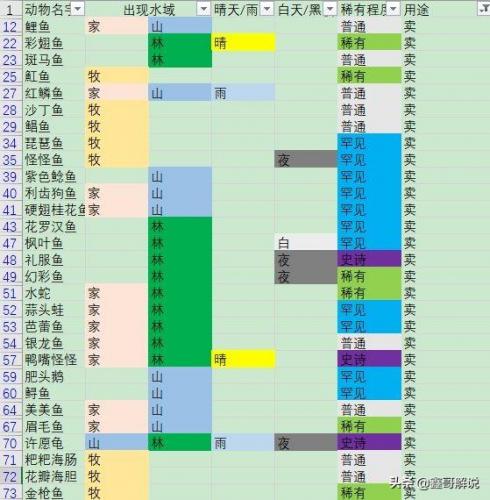 摩尔庄园奇异炸冰虾为什么做不了(摩尔庄园大电影1冰世纪百度云)插图46