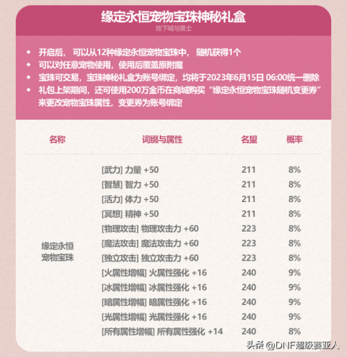 dnf2021五一称号宝珠(dnf新年宝珠称号半价处理摆摊)插图11