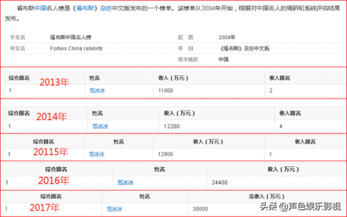 2013年明星收入排行榜(中国明星排行榜收入)插图2