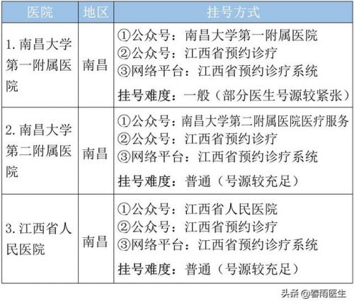 江西连锁诊所排名前十(南昌医药连锁排名)插图5