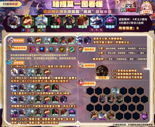 攻略搭配云顶怎么阵容四星(云顶之弈玩法阵容搭配)插图6