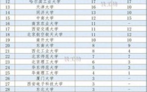 教育部高校学科排行榜(高校排名出炉新)