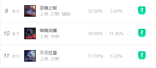 暗裔剑魔什么位置(暗裔剑魔 亚托克斯台词)插图12