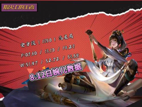 女法师最强排名前十(王者女法师都有啥)插图4