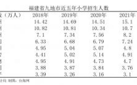 龙岩小学教学质量排名前十(龙岩小学排行)