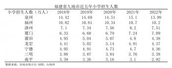 龙岩小学教学质量排名前十(龙岩小学排行)插图