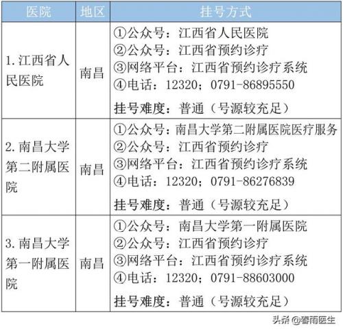 江西连锁诊所排名前十(南昌医药连锁排名)插图6