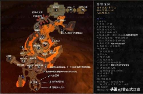 黑石深渊法拉克斯怎么打(傀儡统帅阿格曼奇怎么打)插图1