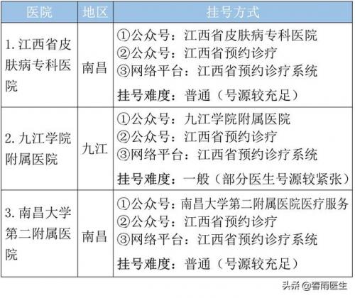 江西连锁诊所排名前十(南昌医药连锁排名)插图8