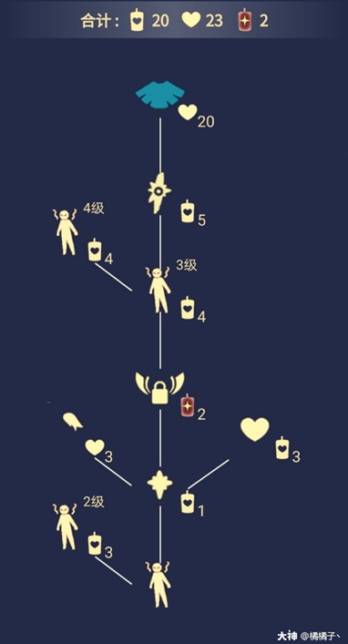 光遇雨林先祖星盘图(雨伞先祖不显示在星盘上)插图19