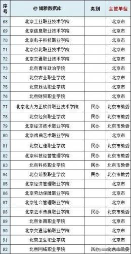 大专院校排行榜(大专学历怎么自考)插图1