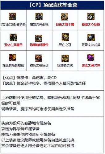 dnf110版本剑魔搭配(dnf剑魔无神话最强搭配)插图3
