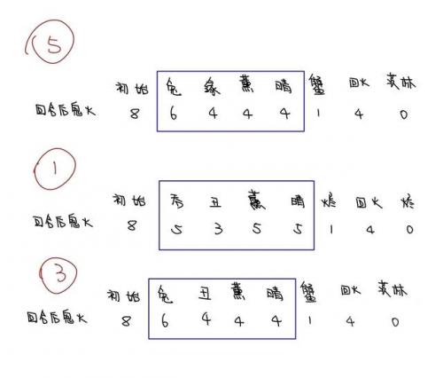 阴阳师爬塔怎么搭配阵容(阴阳师坐地流阵容)插图1