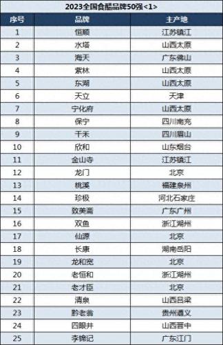 中国十大高端醋品牌排行榜(食用醋十大品牌排名)插图2