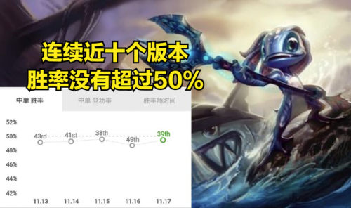 小鱼人核心装备(小鱼人最高爆发出装)插图1