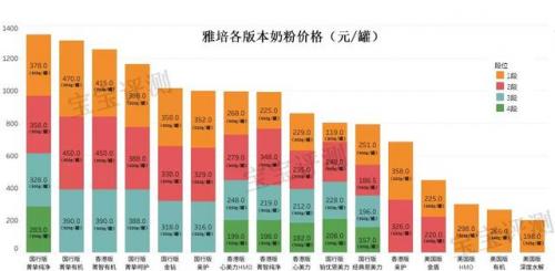 金盾奶粉排行榜(国内什么婴儿奶粉品牌最好最安全)插图17
