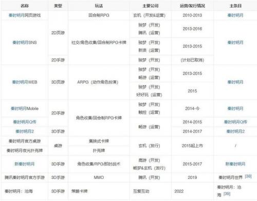 秦时明月页游(秦时明月卡牌版阵容推荐)插图13