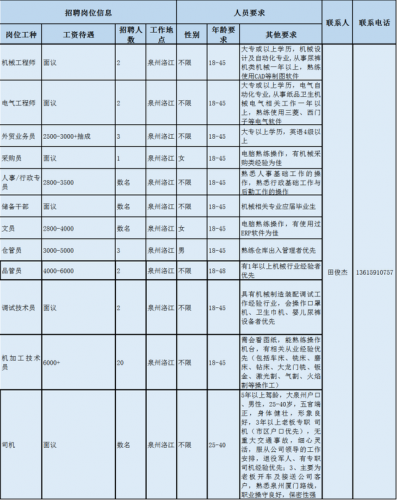 泉州鞋厂薪水排名前十(泉州有什么鞋厂)插图3