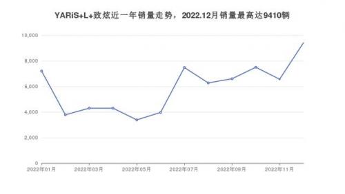 8万左右汽车的排行榜(8万左右的车有哪些)插图11