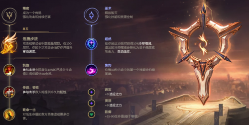 无限火力普朗克出装(卢锡安无限火力怎么出装)插图9