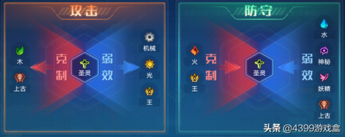 奥拉星鬼王(奥拉星手游t0亚比2023)插图1