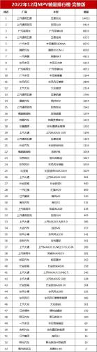 商务销量排行榜(最新mpv销量排行榜前十名)插图6