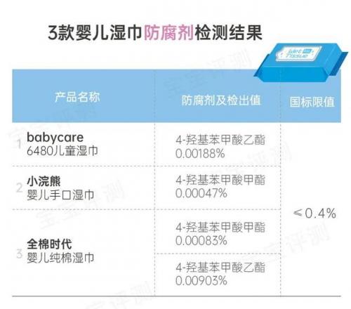 婴儿湿巾排行榜(最安全的婴儿湿巾品牌)插图38