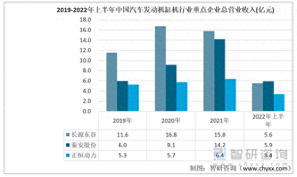 国产发动机缸体排名前十(中国国产发动机排名前十)插图2