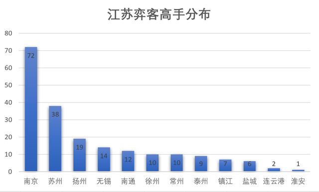 南京围棋院排名前十(南京围棋培训学校排名)插图3