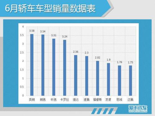 201705汽车销量排行榜(11月份汽车销量最新消息)插图8