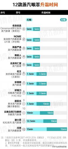 蒸汽眼罩品牌排行榜(蒸汽热敷眼罩多少钱一盒)插图4